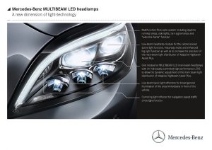 Mercedes-Benz Multibeam LED