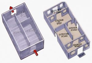organizacia oddelenia dizajnu v minulosti