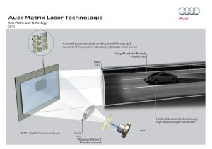 Audi laser