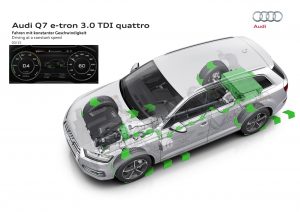 Audi Q7 e-tron