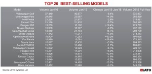Chart 2