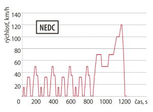 normy spotreby 2.indd