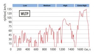 normy spotreby 2.indd