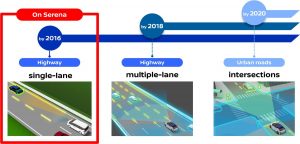 Nissan Serena ProPilot