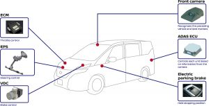 Nissan Serena ProPilot