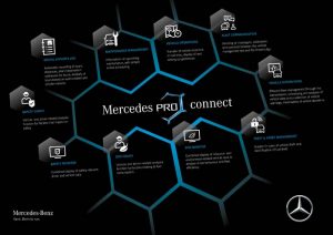 Mercedes PRO