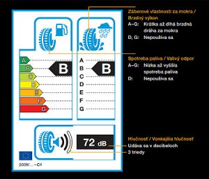 pneumatiky-oznacenie-stitky-EU (1)