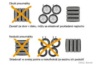 skladovanie_pneu_02 (1)